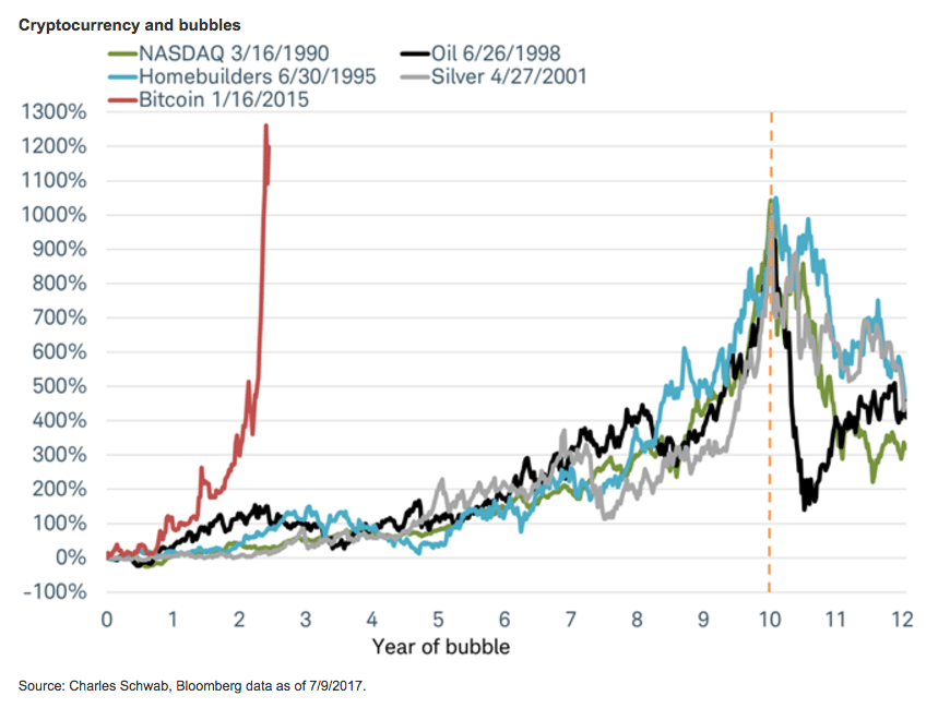 bitcoin classic bubble