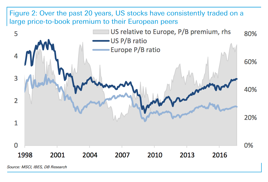 European Stocks