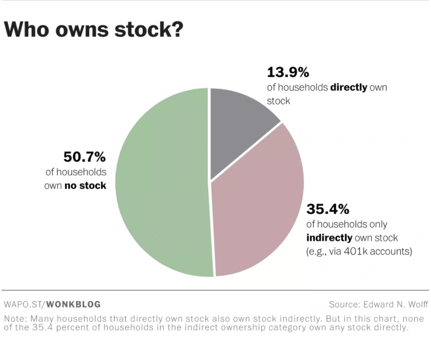 any stock