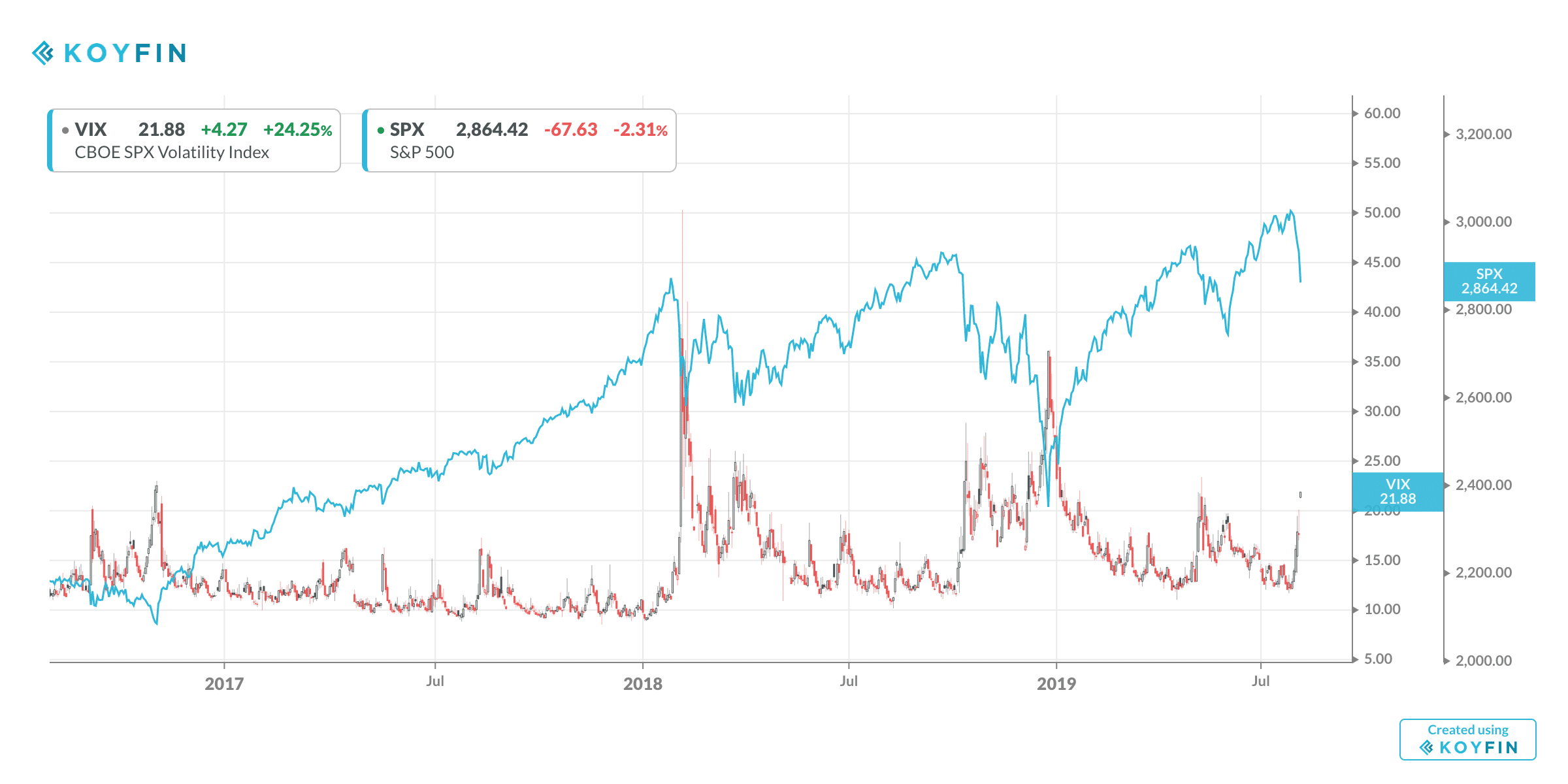 vix spike the reformed broker vix spike the reformed broker