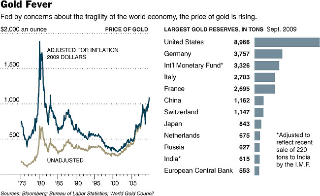 Gold Fever, Gold Bubble, Gold Mania, Gold Frenzy etc - The Reformed Broker