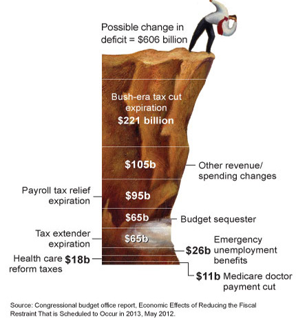 Fidelity: Here's Your Fiscal Cliff Cheat Sheet - The Reformed Broker