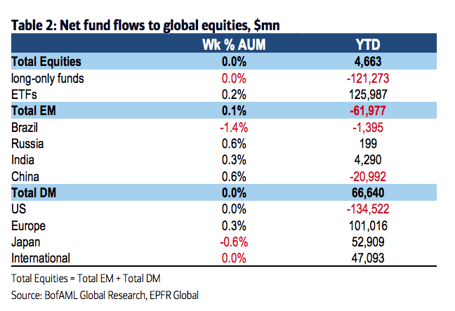 Fund Flow Chart