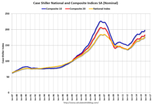 Every "Unified Republican Government" Ever Has Led To A Financial Crash ...