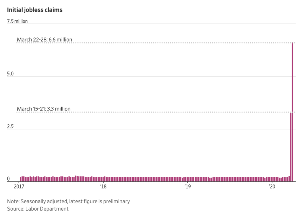 Staggering