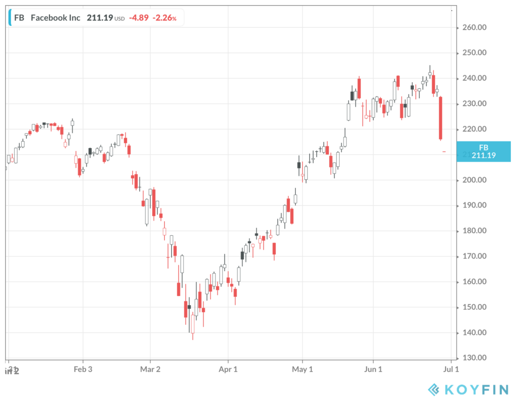 levi strauss market cap