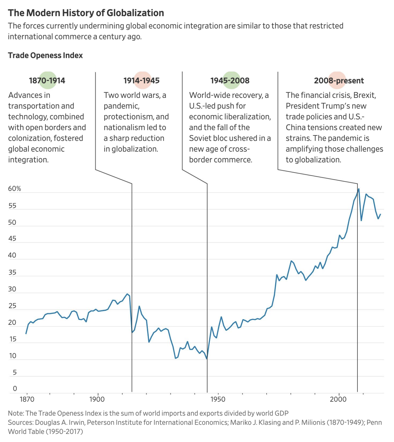 the globalization of cities leads to quizlet