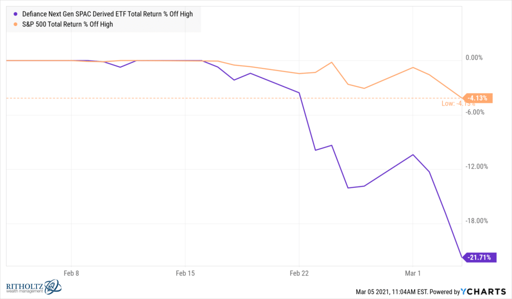 SPAK_%5ESPXTR_chart-1024x598.png