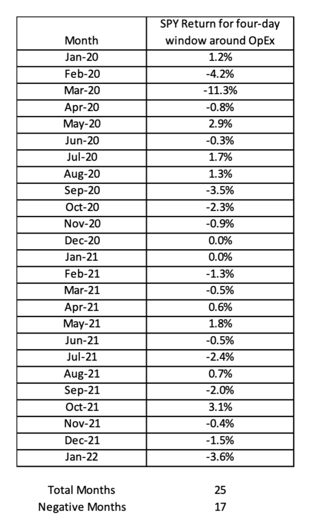 How Options Expiration Keeps Crushing the Stock Market The Reformed