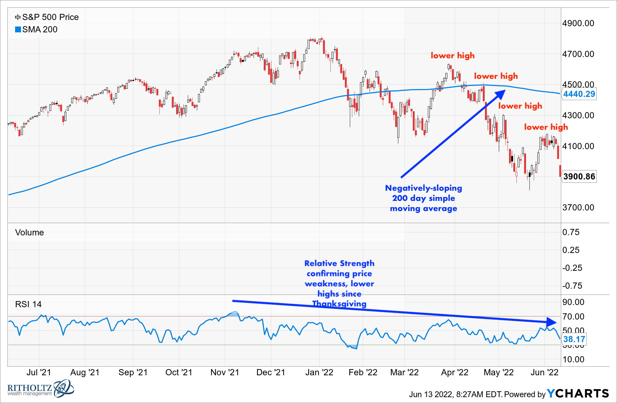 Birks Group Inc - Class A Stock Forecast: up to 5.541 USD! - BGI Stock  Price Prediction, Long-Term & Short-Term Share Revenue Prognosis with Smart  Technical Analysis