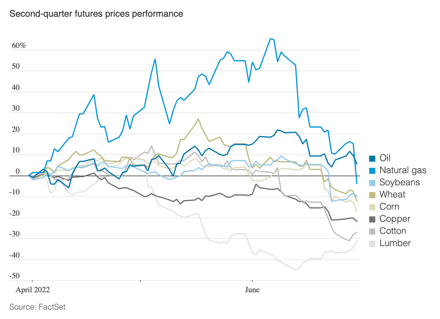 Good news? The Reformed Broker