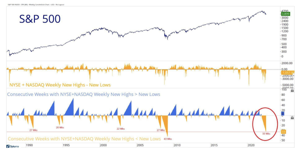 "a mild recession" The Reformed Broker