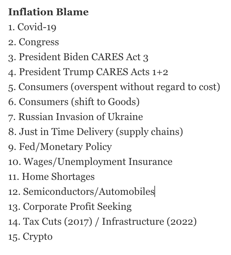 Who is to blame for inflation? A list…