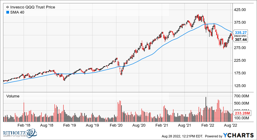 stock chart going down