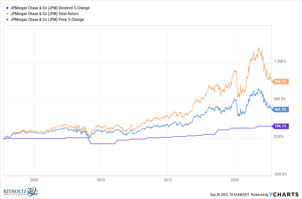 thereformedbroker.com