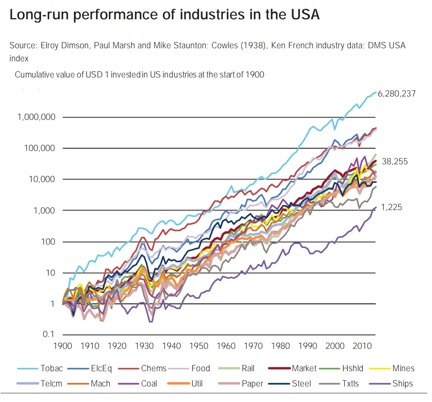 Cop coefficient of performance. Схема маккинси коммерческого банка. Ndcg метрика. Баллистика патрона 22 wmr таблица. External environment coefficient.