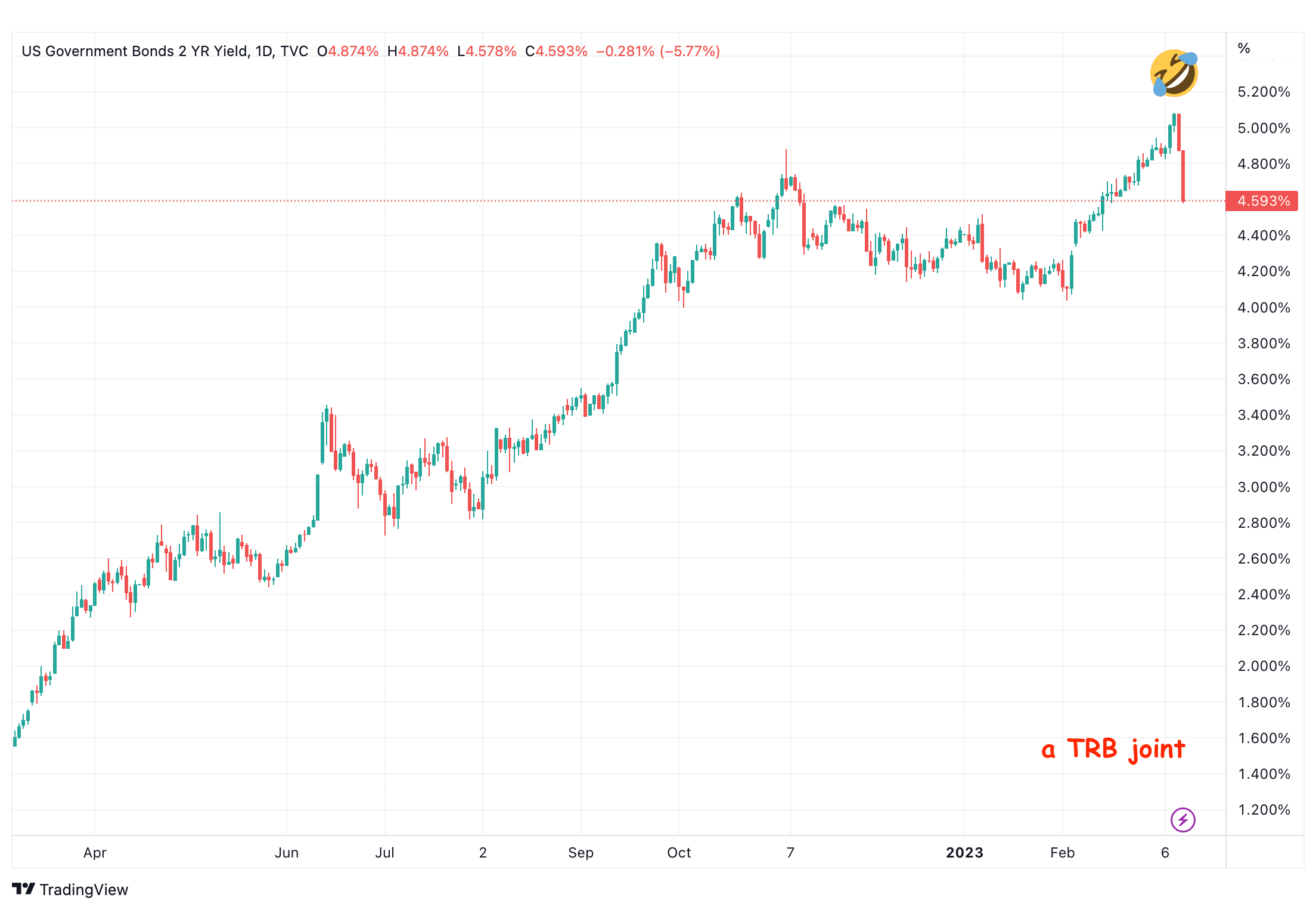 The Day the Treasury Topped